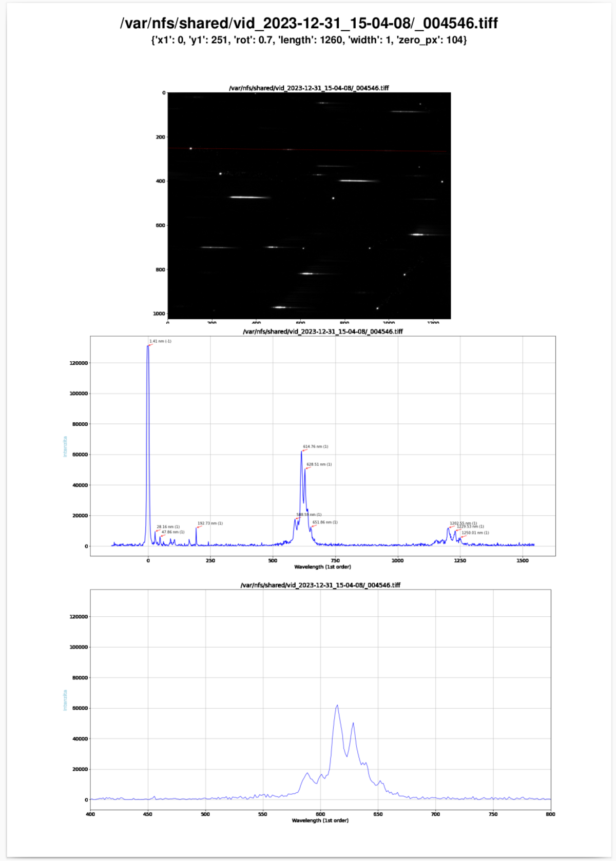 Calibrated spectrum with labeled emission line wavelengths