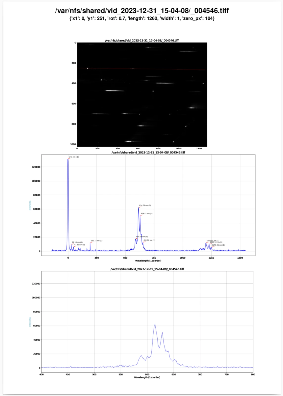 Calibrated spectrum with labeled emission line wavelengths